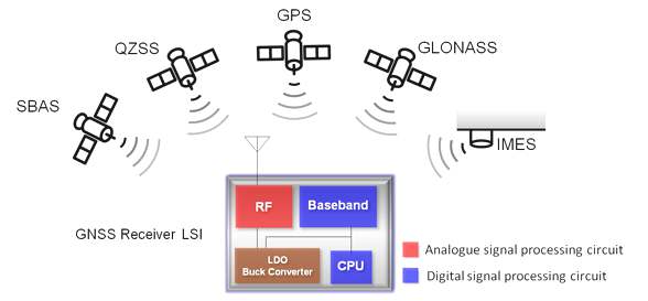 Sony_GPS_Chip_2