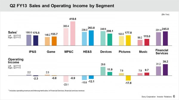 Q2 FY13 Bar Chart