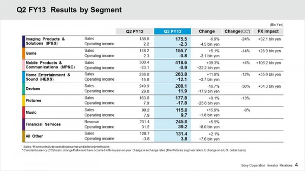 Q2 Fy13