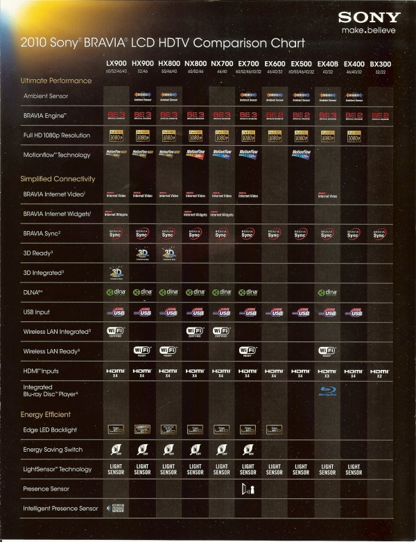 Guide To Your Next 2010 Sony Bravia