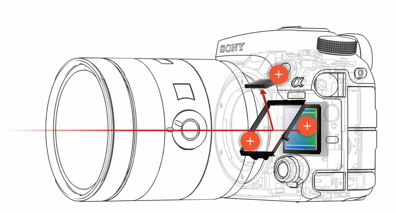 Схема изображения фотоаппарата